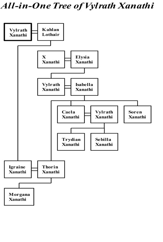 Xanathi Family Tree copy.jpg